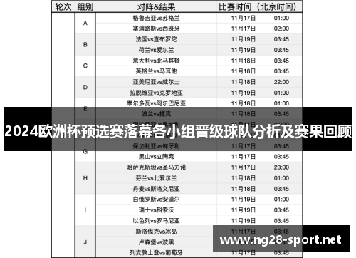 2024欧洲杯预选赛落幕各小组晋级球队分析及赛果回顾