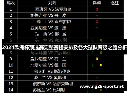 2024欧洲杯预选赛完整赛程安排及各大球队晋级之路分析