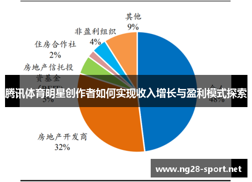 腾讯体育明星创作者如何实现收入增长与盈利模式探索